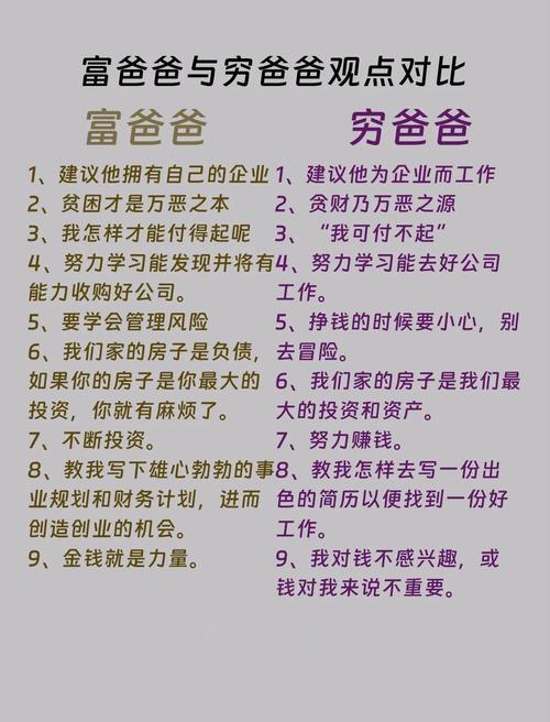 穷爸爸富爸爸在线阅读：财商启蒙必读，揭秘富人的金钱思维